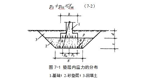 武强地基处理
